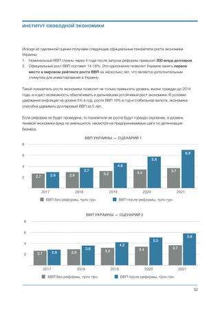 Внутренний товарооборот
Динамика изменения уровня товарооборота в Украине на протяжении последних 20 лет говорит о том,
что рост 1% ВВП способствует росту товарооборота на 3%.
Внутренний рынок
Снижение налоговой нагрузки, приведёт к резкому улучшению прибыльности бизнеса в стране. Как
показывает опыт 2016 года (снижение ЕСВ) — часть прибыли будет перераспределятся на увеличение
доходов наемных сотрудников и рост их зарплат. Еще одним источником роста номинальных зарплат
— есть снижение налогообложения зарплат сотрудников, что в первый год запуска реформы
приведет к дополнительному 15% росту их доходов. В условях налогообложения доходов граждан по
ставке 4% произойдет резкий перевод большинства зарплат в легальное после. Выплата зарплат в
виде кеша сохранится в “нелегальной” части экономики для внутренних расчетов, но её уровень будет
уменьшаться пропорционально сокращению объёма теневой экономики.
Экономика, генеря прибыль, перейдёт в инвестиционную фазу роста. Как показывает статистика
2004-2016 годов — прибыль предприятий является главным инвестиционным ресурсом. В этот
период 55-75% капитальных инвестиций выполнялись за счёт прибыли. При этом, инвестиции будут
направляйся не только в основные средства и нематериальные активы, а и в человеческий капитал.
По оценкам Амелин групп, инвестиционный характер развития экономики может генерировать спрос
на рабочую силу до 500 тысяч рабочих мест в год. Это будет способствовать увеличению конкуренции
на рынке труда и, соответственно, росту средней зарплаты в стране.
Капитальные инвестиции, с учётом прихода иностранных инвестиций, могут вернутся на уровень 2007
- 30% ВВП.
Михаил Чернышев ©
;32
ИНСТИТУТ СВОБОДНОЙ ЭКОНОМИКИ
ТЕМПЫ РОСТА РЕАЛЬНОГО ВВП И ОБЪЁМА РОЗНИЧНОЙ ТОРГОВЛИ (%)
-30%
-20%
-10%
0%
10%
20%
30%
1997 1999 2001 2003 2005 2007 2009 2011 2013 2015
-3% -2%
0%
6%
9%
5%
10%
12%
3%
8% 8%
2%
-15%
0%
5%
0% 0%
-7%
-9%
1%
-1%
-15%
-4%
3%
13%
16% 16%
20%
27%
23%
18%
13%
-17%
11%
19%
16%
5%
-18%
-25%
2%
Темпы роста розничной торговли (%) Темпы роста реального ВВП (%)
 