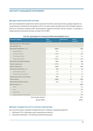 Исходя из выше приведённого анализа, рост инвестиций сможет провоцировать рост экономики
6-8-10% ВВП в год. С другой стороны, уменьшение теневой экономики будет также увеличивать
официальный рост экономики.
Рост ВВП смоделирован по двум базовым сценариям:
1. Инфляция на уровне 10% в год.
2. Затухающая инфляция. 
ЗАВИСИМОСТЬ РОСТА ВВП ОТ ИНВЕСТИЦИЙ
Средняя норма
накопления, % ВВП
Среднегодовой прирост
ВВП, %
Соотношение значений
накопления и прироста ВВП
2000-2008 2009-2014 
(2010-2014)
2000-2008 2009-2014 
(2010-2014)
2000-2008 2009-2014 
(2010-2014)
США 22 19 (19) 2.3 1.4 (2.2) 9.6 14 (8.6)
Япония 23 21 (21) 1.2 0.3 (1.5) 18.8 73 (14)
Германия 21 19 (19) 1.5 0.7 (2.0) 13.3 28 (10)
Франция 22 22 (22) 1.9 0.3 (1.0) 11.9 67 (22)
Великобритания 19 16 (17) 2.6 0.7 (1.7) 7.1 25 (10)
Польша 21 21 (21) 4.0 3.0 (3.0) 5.3 6.9 (6.8)
Румыния 25 26 (26) 6.1 -0.04 (1.4) 4.1 < 0 (18)
Турция 19 20 (21) 4.6 3.6 (5.4) 4.2 5.5 (3.8)
Бразилия 19 21 (21) 3.7 2.6 (3.2) 5.0 7.9 (6.6)
Китай 40 48 (48) 10.4 8.6 (8.5) 3.9 5.5 (5.6)
Индия 31 35 (35) 6.7 7.4 (7.2) 4.5 4.8 (4.9)
Россия 21 21 (22) 6.9 1.0 (2.8) 3.1 22 (7.9)
Украина 23 19 (20) 6.9 -2.9 (-0.3) 3.3 < 0 (<0)
Михаил Чернышев ©
;34
ИНСТИТУТ СВОБОДНОЙ ЭКОНОМИКИ
 