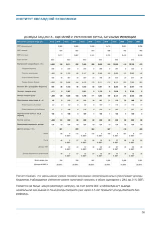 Сценарий 2:
ВВП (СЦЕНАРИЙ 2: УКРЕПЛЕНИЕ КУРСА И ЗАТУХАНИЕ ИНФЛЯЦИИ)
2016 2017 2018 2019 2020 2021
ВВП официальный, трлн грн. 2.383 2.865 3.558 4.219 5.031 5.786
Теневой ВВП 35% 28% 17.5% 12% 8% 8%
Теневой ВВП, трлн грн. 0.834 0.802 0.623 0.506 0.402 0.463
Итоговый ВВП (офиц. + тенев.), трлн грн. 3.217 3.668 4.181 4.725 5.434 6.249
Рост ВВП 2.2% 6.0% 8.0% 8.0% 10.0% 10.0%
Индекс инфляции 12.4% 8.0% 6.0% 5.0% 5.0% 5.0%
Рост ВВП 
(офиц. с учётом тенев. экон-ки)
12.23% 18.19% 13.55% 14.26% 10.00%
Михаил Чернышев ©
;36
ВВП (СЦЕНАРИЙ 2: УКРЕПЛЕНИЕ КУРСА И ЗАТУХАНИЕ ИНФЛЯЦИИ)
0
2
4
6
8
2016 2017 2018 2019 2020 2021
0.463
0.402
0.506
0.623
0.802
0.834 5.786
5.031
4.219
3.558
2.865
2.383
Официальный ВВП, трлн грн. Теневой ВВП, трлн грн.
ИНСТИТУТ СВОБОДНОЙ ЭКОНОМИКИ
 