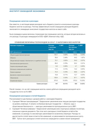 Доходы существующей налоговой системы
Как показывает статистика последних лет, налоговая нагрузка в Украине составляет около 40% ВВП.
В 2017 году налоги снова увеличены, за счет отмены льгот и расширения базы налогов.
Исходя из этого анализа рассчитаны доходы государства, при нагрузке на экономику в 40% ВВП. К
2020 году доходы государства выйдут на уровень 1.36 трлн гривен.
ПЛАНОВЫЕ ДОХОДЫ ГОСУДАРСТВА БЕЗ РЕФОРМЫ
2016 2017 2018 2019 2020 2021
ВВП, млрд грн. 2383 2675 2915 3150 3407 3684
Доходы государства, % 40 40 40 40 40 40
Доходы государства, млрд грн. 953 1070 1166 1260 1363 1474
Михаил Чернышев ©
;38
ДОХОДЫ СВОДНОГО БЮДЖЕТА + СОБСТВЕННЫЕ ДОХОДЫ
ПФ В ПРОЦЕНТАХ ОТ ВВП
32%
40%
48%
2004
2005
2006
2007
2008
2009
2010
2011
2012
2013
2014
2015
2016
2017
ИНСТИТУТ СВОБОДНОЙ ЭКОНОМИКИ
ПЛАНОВЫЕ ДОХОДЫ ГОСУДАРСТВА БЕЗ РЕФОРМЫ
400
800
1200
1600
2016 2017 2018 2019 2020 2021
1,474
1,363
1,260
1,166
1,070
953
млрд грн.
Год Доходы к
ВВП, %
Собственные  
доходы ПФ к
ВВП, %
2004 34.4% 8.2%
2005 39.8% 9.4%
2006 40.9% 9.3%
2007 41.0% 10.5%
2008 42.2% 10.8%
2009 42.5% 10.9%
2010 40.1% 11.0%
2011 40.8% 10.6%
2012 42.8% 11.2%
2013 41.9% 11.5%
2014 39.7% 10.6%
2015 41.5% 8.6%
2016 37.7% 4.8%
2017 40.4% 5.6%
 