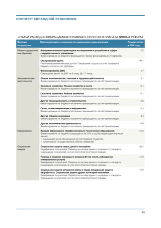 Расчет выполнялся исходя из озвученных ранее оценок роста ВВП и развития экономики, а также
дополнительных примененных методов оценки:
• Импорт, экспорт и внутренний товарооборот растут пропорционально росту ВВП.
• Вывод капитала и частные переводы денежных средств в Украину оставлены на уровне 2016 года.
• Доходы от акциза увеличиваются пропорционально росту ВВП.
• Доходы НБУ, доходы от ренты, доходы бюджетных организаций постепенно сокращаются в
соотношении к ВВП.
ДОХОДЫ БЮДЖЕТА - СЦЕНАРИЙ 1: КУРС ФИКСИРОВАННЫЙ, ИНФЛЯЦИЯ 10%
Показатель доходов (млрд грн.) База 2016 База 2017 База 2018 База 2019 База 2020 База 2021
ВВП официальный 2,383 2,916 3,747 4,640 5,773 6,929
ВВП теневой 834 816 656 556 462 554
ВВП итоговый 3,217 3,732 4,403 5,196 6,235 7,483
Курс грн/usd 25.5 27.0 27.0 27.0 27.0 27.0
Внутренний товарооборот, в т.ч.: 5,000 192 6,118 236 7,861 305 9,735 379 12,112 473 14,537 569
Продажи бюджету 200 0 220 0 242 0 266 0 293 0 322 0
Покупки населением 1,400 56 1,738 70 2,274 91 2,849 114 3,583 143 4,330 173
Услуги Бизнес-Бизнес 400 16 489 20 629 25 779 31 969 39 1,163 47
Товары Бизнес-Бизнес 3,000 120 3,671 147 4,717 189 5,841 234 7,267 291 8,722 349
Выплата ЗП и дохода (без бюджета) 900 36 1,188 48 1,669 67 2,183 87 2,851 114 3,525 141
Экспорт товаров-услуг 1,171 0 1,438 0 1,697 0 2,002 0 2,403 0 2,884 0
Импорт товаров услуг 1,289 129 1,583 158 1,867 187 2,204 220 2,644 264 3,174 317
Иностранные инвестиции, в т.ч.: 82 5 216 13 324 19 378 22 405 23 405 23
Инвестиционный импорт 24 2 65 6 97 10 113 11 122 12 122 12
Инвестиционное потребление 57 2 151 6 227 9 265 11 284 11 284 11
Перечисления частных лиц в
Украину
105 4 111 4 111 4 111 4 111 4 111 4
Снятие налички 1,038 104 600 60 600 60 600 60 600 60 600 60
Вывод инвестиционного дохода 131 13 131 13 131 13 131 13 131 13 131 13
Другие доходы, в т.ч.: 221 277 341 404 479 554
Акциз - 89 4 
% ВВП
117 4 
% ВВП
150 4 
% ВВП
186 4 
% ВВП
231 4 
% ВВП
277
Рента - 46 2 
% ВВП
58 1.9 
% ВВП
71 1.8 
% ВВП
84 1.7 
% ВВП
98 1.6 
% ВВП
111
Доходы НБУ - 38 1.5 
% ВВП
44 1.2 
% ВВП
46 0.9 
% ВВП
40 0.6 
% ВВП
35 0.4 
% ВВП
30
Доходы бюджетных организаций - 48 2 
% ВВП
58 1.8 
% ВВП
67 1.6 
% ВВП
74 1.4 
% ВВП
81 1.3 
% ВВП
90
Всего, млрд грн. 704 809 989 1,169 1,397 1,636
Доходы к ВВП,% 29.53% 27.74% 26.39% 24.20% 24.79% 23.61%
Михаил Чернышев ©
;40
ИНСТИТУТ СВОБОДНОЙ ЭКОНОМИКИ
 