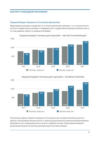 Расчет показал, что уменьшение уровня теневой экономики непропорционально увеличивает доходы
бюджетов. Наблюдается снижение уровня налоговой нагрузки, в обоих сценариях с 29.5 до 24% ВВП.
Несмотря на такую низкую налоговую нагрузку, за счет роста ВВП и эффективного вывода
нелегальной экономики из тени доходы бюджета уже через 4-5 лет превысят доходы бюджета без
реформы.
ДОХОДЫ БЮДЖЕТА - СЦЕНАРИЙ 2: УКРЕПЛЕНИЕ КУРСА, ЗАТУХАНИЕ ИНФЛЯЦИИ
Показатель доходов (млрд грн.) База 2016 База 2017 База 2018 База 2019 База 2020 База 2021
ВВП официальный 2,383 2,865 3,558 4,219 5,031 5,786
ВВП теневой 834 802 623 506 402 463
ВВП итоговый 3,217 3,667 4,181 4,725 5,433 6,249
Курс грн/usd 25.5 26.5 26.0 25.5 25.0 24.5
Внутренний товарооборот, в т.ч.: 5,000 192 6,011 232 7,465 289 8,852 343 10,555 410 12,139 473
Продажи бюджету 200 0 220 0 242 0 266 0 293 0 322 0
Покупки населением 1,400 56 1,703 68 2,147 86 2,566 103 3,085 123 3,562 142
Услуги Бизнес-Бизнес 400 16 481 19 597 24 708 28 844 34 971 39
Товары Бизнес-Бизнес 3,000 120 3,606 144 4,479 179 5,311 212 6,333 253 7,283 291
Выплата ЗП и дохода (без бюджета) 900 36 1,153 46 1,542 62 1,901 76 2,353 94 2,757 110
Экспорт товаров-услуг 1,171 0 1,387 1,551 0 1,720 0 1,938 0 2,185 0
Импорт товаров услуг 1,289 129 1,526 153 1,708 171 1,893 189 2,134 213 2,405 240
Иностранные инвестиции, в т.ч.: 82 5 212 12 312 18 357 21 375 22 368 21
Инвестиционный импорт 24 2 64 6 94 9 107 11 113 11 110 11
Инвестиционное потребление 57 2 148 6 218 9 250 10 263 11 257 10
Перечисления частных лиц в
Украину
105 4 109 4 107 4 105 4 103 4 100 4
Снятие налички 1,038 104 600 60 600 60 600 60 600 60 600 60
Вывод инвестиционного дохода 131 13 131 13 131 13 131 13 131 13 131 13
Другие доходы, в т.ч.: 221 272 324 367 418 463
Акциз - 89 4 
% ВВП
115 4 
% ВВП
142 4 
% ВВП
169 4 
% ВВП
201 4 
% ВВП
231
Рента - 46 2 
% ВВП
57 1.9 
% ВВП
68 1.8 
% ВВП
76 1.7 
% ВВП
86 1.6 
% ВВП
93
Доходы НБУ - 38 1.5 
% ВВП
44 1.3 
% ВВП
46 0.9 
% ВВП
40 0.7 
% ВВП
35 0.5 
% ВВП
30
Доходы бюджетных организаций - 48 2 
% ВВП
57 1.8 
% ВВП
64 1.6 
% ВВП
68 1.4 
% ВВП
70 1.3 
% ВВП
75
Всего, млрд грн. 704 793 937 1,059 1,209 1,351
Доходы к ВВП,% 29.53% 27.69% 26.33% 25.10% 24.03% 23.35%
Михаил Чернышев ©
;41
ИНСТИТУТ СВОБОДНОЙ ЭКОНОМИКИ
 