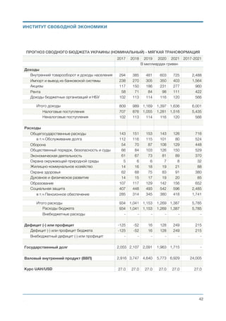 Оценка компенсаторов сокращению доходов
В качестве компенсаторов потерь бюджета, государство может использовать доходы от приватизации
государственных предприятий, а также доходы от распродажи пула сельскохозяйственных земель,
находящихся в государственной собственности. По оценке министерства экономического развития
стоимость активов государственных предприятий – 1.35 трлн гривен, а государственный земельный
пул - 11 млн гектаров. По оценкам экономистов IMF-GROUP в случае открытия рынка земли, ее
базовая стоимость составит 1100 долларов за гектар, с ростом не менее 20% в год.
Таким образом, доходы от распродажи государственной земли сельхозназначения и собственности
могут служить дополнительным источником дохода на уровне 2.5-3% ВВП, в зависимости от скорости
распродажи государственных активов.
РАСЧЕТ ДОХОДОВ ОТ ПРОДАЖИ ГОССОБСТВЕННОСТИ
  База, 
млн га
1 год, 
млрд грн.
База, 
млн га
2 год, 
млрд грн
База, 
млн га
3 год, 
млрд грн
База, 
млн га
4 год, 
млрд грн
База, 
млн га
5 год, 
млрд грн
Продажа
госпредприятий
  25   33   42   55   71
Продажа гос. земли  
(11 млн га)
2 59 2 71 2 86 2 103 2 123
Доходы от
приватизации
  84   104   128   158   194
Михаил Чернышев ©
;42
ДОХОДЫ СВОДНОГО БЮДЖЕТА УКРАИНЫ (СЦЕНАРИЙ: ИНФЛЯЦИЯ 10%)
600
1,200
1,800
2017 2018 2019 2020 2021
1,636
1,397
1,169
989
809
1,4741,3631,2601,1661,070
Без реформы, млрд грн. После реформы, млрд грн.
ИНСТИТУТ СВОБОДНОЙ ЭКОНОМИКИ
 