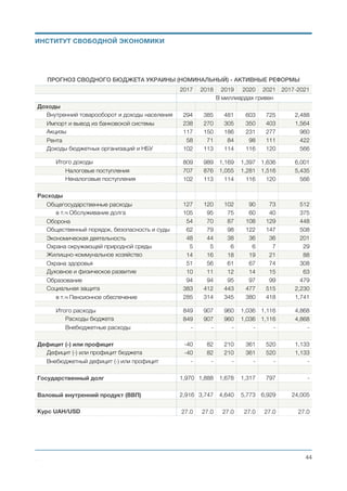 реформы. Расходы по четвёртой части статей ежегодно сокращаются в ходе проведения активных
реформ.
СЦЕНАРИЙ: АКТИВНЫЕ РЕФОРМЫ - ПОЛНОСТЬЮ СОКРАЩАЕМЫЕ СТАТЬИ РАСХОДОВ
Функции
государства
Сокращаемые статьи расходов Размер затрат  
в 2016 году,
млрд грн.
Общегосударствен
ные функции
Другие общие функции государственного управления. 2.9
Общественный
порядок,
безопасность и
судебная система
Фундаментальные и прикладные исследования и разработки в сфере
общественного порядка.
0.1
Другая деятельность в сфере общественного порядка, безопасности и судебной
системы.
3.5
Экономическая
деятельность
Сельское хозяйство. 4.6
Топливно-энергетический комплекс. 1.9
Фундаментальные и прикладные исследования и разработки в отраслях экономики. 0.8
Охрана
окружающей
среды
Фундаментальные и прикладные исследования и разработки в сфере охраны
окружающей среды.
0.1
Другая деятельность в сфере охраны окружающей среды. 0.5
Охрана здоровья Специализированные и стоматологические поликлинники. 2.0
Санаторно-курортные заведения. 1.0
Другие заведения и мероприятия в сфере охраны здоровья. 7.7
Духовное и
физическое
развитие
Клубные заведения. 2.4
Другие мероприятия и заведения в отрасли культуры и искуства. 0.9
Фундаментальные и прикладные исследования и разработки в сфере физического
развития.
0.02
Другая деятельность в сфере духовного и физического развития и информации. 0.02
Образование Последипломное образование. 0.8
Внешкольное образование и мероприятия по внешкольной работе с детьми. 4.1
Программы материального обеспечения учебных заведений. 0.3
Фундаментальные и прикладные исследования и разработки в сфере образования. 0.6
Другие заведения и мероприятия в сфере образования. 2.8
Социальная
защита
Социальная защита в случае нетрудоспособности. 10.3
Фундаментальные и прикладные исследования и разработки в сфере социальной
защиты.
0.02
Другая деятельность в сфере социальной защиты. 2.7
Общая сумма расходов бюджета, полностью сокращаемых на старте реформ: 49.8
Михаил Чернышев ©
;44
ИНСТИТУТ СВОБОДНОЙ ЭКОНОМИКИ
 