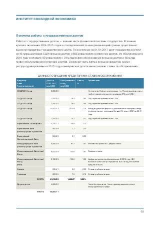 Политика работы с государственным долгом
Работа с государственным долгом — важная часть финансовой системы государства. В течение
кризиса экономики 2014-2015 годов и последовавшей за ним девальвацией гривны существенно
выросли параметры государственного долга. По состоянию на 01.01.2017 долг государства состоял
из 45 млрд долларов США внешних долгов и 685 млрд гривен внутренних долгов. Их обслуживание в
2016 году составило 99 млрд гривен ( 34 млрд гривен обслуживание внешних долгов и 65 млрд
гривен обслуживание внутренних долгов). Основная часть взятых внешних кредитов, кроме
реструктуризированных в 2015 году коммерческих долгов имеют низкие ставки по обслуживанию.
ДАННЫЕ ПО ВНЕШНИМ КРЕДИТОРАМ И СТАВКАМ ОБСЛУЖИВАНИЯ
Кредитор 
Заём 
Группа платежей
Долг на
01.01.2017,  
млн USD
Обслуживание
в год,  
млн USD
Ставка,  
%
Примечание
ОЗДП 2013 года 3,000.00 - - Не платится. Сейчас на апелляции, т.к. Россия выиграла суд и
требует выплаты процентов в размере 375 млн USD.
ОЗДП 2014 года 1,000.00 18.4 1.84 Под гарантии правительства США
ОЗДП 2015 года 1,000.00 18.5 1.85 Под гарантии правительства США
ОЗДП 2015 года 13,043.33 1,010.9 7.75 Реструктуризация Яресько с дополнительным якорем в виде
платежей за рост экономики больше 3% вгод с 2021 до 2041
года.
ОЗДП 2016 года 1,000.00 14.7 1.47 Под гарантии правительства США
Европейское Сообщество 2,310.11 25.8 1.12
Европейский банк
реконструкции и развития
591.09 7.1 1.20
Европейский
Инвестиционный Банк
534.09 5.1 0.95
Международный банк
реконструкции и развития
5,055.39 91.7 1.81 Множество проектов. Средняя ставка.
Международный Валютный
Фонд
6,833.09 130.6 1.91 Средняя ставка.
Международный Валютный
Фонд  
(НБУ)
6,132.83 120.0 1.96 Цифра процентов приблизительная. В 2016 году НБУ
выплатил 3060 млн грн процентов. В 2016 году погашений
кредита не было.
Канада 295.41 5.9 2.00 Ставка приблизительная.
Германия 220.05 7.0 3.18 Ставка приблизительная.
ВСЕГО: 41,015.39 1,455.67 3.55%
Другие долги 4,589.32 Часть без процентов. Часть гарантированного долга с
неопределённой ставкой.
ИТОГО: 45,604.71
Михаил Чернышев ©
;52
ИНСТИТУТ СВОБОДНОЙ ЭКОНОМИКИ
 