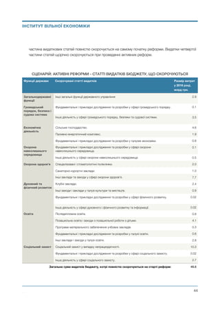 частина видаткових статей повністю скорочується на самому початку реформи. Видатки четвертої
частини статей щорічно скорочуються при проведенні активних реформ.
СЦЕНАРІЙ: АКТИВНІ РЕФОРМИ - СТАТТІ ВИДАТКІВ БЮДЖЕТУ, ЩО СКОРОЧУЮТЬСЯ
Функції держави Скорочувані статті видатків Размір витрат  
у 2016 році,
млрд грн.
Загальнодержавні
функції
Інші загальні функції державного управління 2.9
Громадський
порядок, безпека і
судова система
Фундаментальні і прикладні дослідження та розробки у сфері громадського порядку. 0.1
Інша діяльність у сфері громадського порядку, безпеки та судової системи. 3.5
Економічна
діяльність
Сільське господарство. 4.6
Паливно-енергетичний комплекс. 1.9
Фундаментальні і прикладні дослідження та розробки у галузях економіки. 0.8
Охорона
навколишнього
середовища
Фундаментальні і прикладні дослідження та розробки у сфері охорони
навколишнього середовища.
0.1
Інша діяльність у сфері охорони навколишнього середовища 0.5
Охорона здоров’я Спеціалізовані і стоматологічні поліклініки. 2.0
Санаторно-курортні заклади. 1.0
Інші заклади та заходи у сфері охорони здоров'я. 7.7
Духовний та
фізичний розвиток
Клубні заклади. 2.4
Інші заходи і заклади у галузі культури та мистецтв. 0.9
Фундаментальні і прикладні дослідження та розробки у сфері фізичного розвитку. 0.02
Інша діяльність у сфері духовного і фізичного розвитку та інформації. 0.02
Освіта Післядипломна освіта. 0.8
Позашкільна освіта і заходи з позашкільної роботи з дітьми. 4.1
Програми матеріального забепечення учбових закладів. 0.3
Фундаментальні і прикладні дослідження та розробки у галузі освіти. 0.6
Інші заклади і заходи у галузі освіти. 2.8
Соціальний захист Соціальний захист у випадку непрацездатності. 10.3
Фундаментальні і прикладні дослідження та розробки у сфері соціального захисту. 0.02
Інша діяльність у сфері соціального захисту. 2.7
Загальна сума видатків бюджету, котрі повністю скорочуються на старті реформ: 49.8
Михайло Чернишев ©
@44
ІНСТИТУТ ВІЛЬНОЇ ЕКОНОМІКИ
 