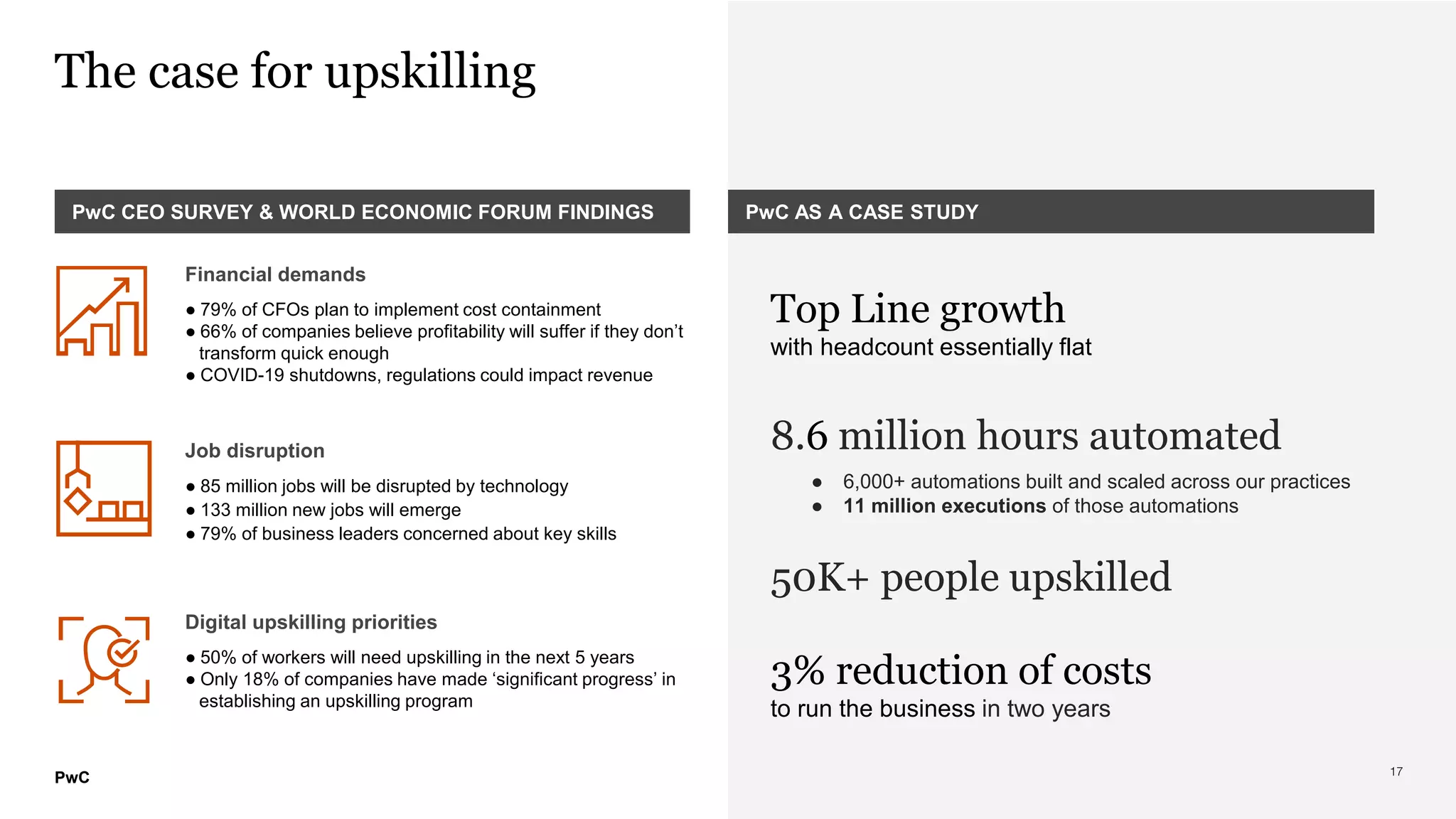 PwC
The case for upskilling
17
Digital upskilling priorities
● 50% of workers will need upskilling in the next 5 years
● Only 18% of companies have made ‘significant progress’ in
establishing an upskilling program
Job disruption
● 85 million jobs will be disrupted by technology
● 133 million new jobs will emerge
● 79% of business leaders concerned about key skills
Financial demands
● 79% of CFOs plan to implement cost containment
● 66% of companies believe profitability will suffer if they don’t
transform quick enough
● COVID-19 shutdowns, regulations could impact revenue
PwC CEO SURVEY & WORLD ECONOMIC FORUM FINDINGS
Top Line growth
with headcount essentially flat
8.6 million hours automated
● 6,000+ automations built and scaled across our practices
● 11 million executions of those automations
50K+ people upskilled
3% reduction of costs
to run the business in two years
PwC AS A CASE STUDY
PwC
 