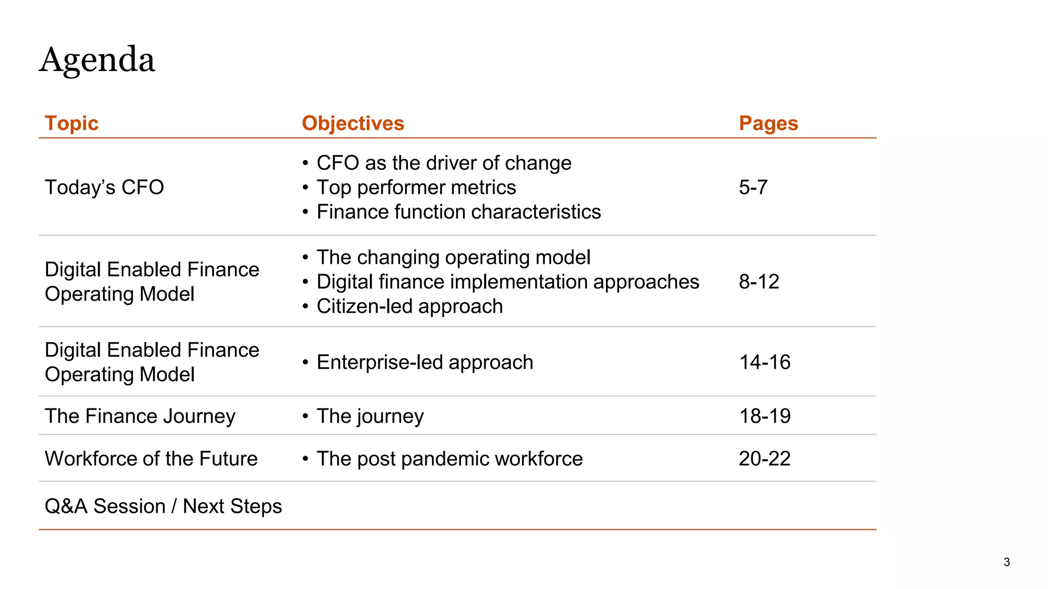 PwC
Topic Objectives Pages
Today’s CFO
• CFO as the driver of change
• Top performer metrics
• Finance function characteristics
5-7
Digital Enabled Finance
Operating Model
• The changing operating model
• Digital finance implementation approaches
• Citizen-led approach
8-12
Digital Enabled Finance
Operating Model
• Enterprise-led approach 14-16
The Finance Journey • The journey 18-19
Workforce of the Future • The post pandemic workforce 20-22
Q&A Session / Next Steps
Agenda
3
 