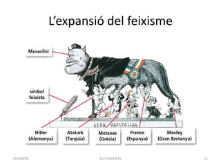L’expansió del feixisme
ELS FEIXISMES 11BUXAWEB
 