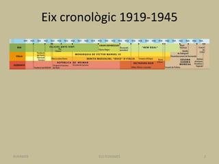 Eix cronològic 1919-1945
ELS FEIXISMES 2BUXAWEB
 