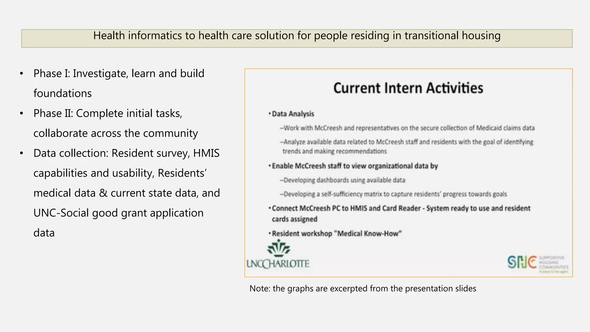 Health informatics to health care solution for people residing in transitional housing
Note: the graphs are excerpted from the presentation slides
• Phase I: Investigate, learn and build
foundations
• Phase II: Complete initial tasks,
collaborate across the community
• Data collection: Resident survey, HMIS
capabilities and usability, Residents’
medical data & current state data, and
UNC-Social good grant application
data
 