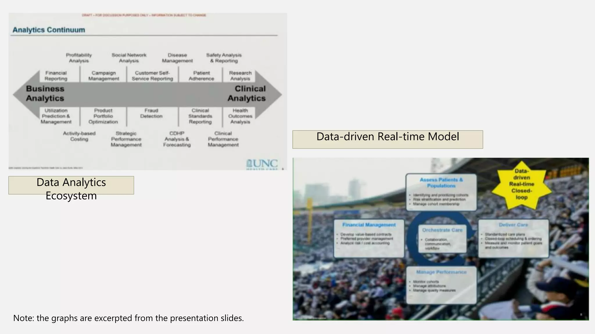 Data Analytics
Ecosystem
Data-driven Real-time Model
Note: the graphs are excerpted from the presentation slides.
 