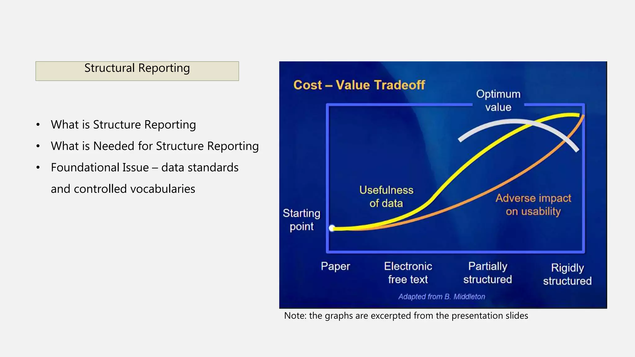 Structural Reporting
Note: the graphs are excerpted from the presentation slides
• What is Structure Reporting
• What is Needed for Structure Reporting
• Foundational Issue – data standards
and controlled vocabularies
 