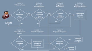 Como fazer minha EJ gerar mais Resultado?