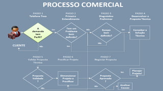 Como fazer minha EJ gerar mais Resultado?