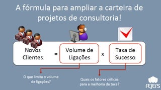 Como fazer minha EJ gerar mais Resultado?