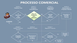 Como fazer minha EJ gerar mais Resultado?