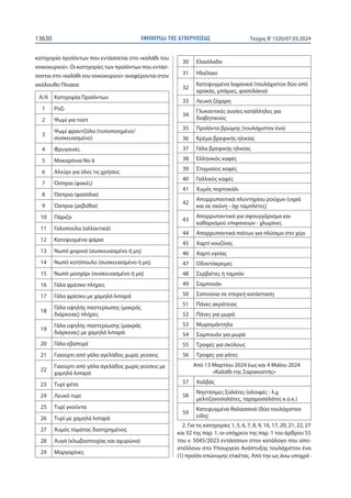 ΕΦΗΜΕΡΙ∆Α TΗΣ ΚΥΒΕΡΝΗΣΕΩΣ
13630 Τεύχος B’1520/07.03.2024
κατηγορία προϊόντων που εντάσσεται στο «καλάθι του
νοικοκυριού». ...
