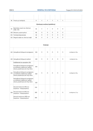 ΕΦΗΜΕΡΙ∆Α TΗΣ ΚΥΒΕΡΝΗΣΕΩΣ39412 Τεύχος Β’3119/31.07.2018
98 0
( )
99
,
50
100 80
101 / 30
102 80
103 250 24
104 150 4
105
103:
/
2 /
/
3 /
/
4 /
350
450
550
24
106
30%
– ,
60%
–
100%
–
150
300
400
12
 