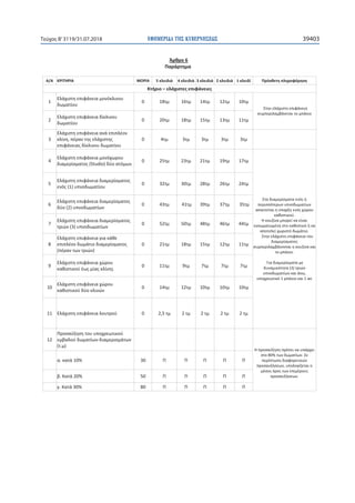 ΕΦΗΜΕΡΙ∆Α TΗΣ ΚΥΒΕΡΝΗΣΕΩΣ 39403Τεύχος Β’3119/31.07.2018
6
/ 5 4 3 2 1
–
1 0 18 16 14 12 10
2 0 20 18 15 13 11
3 , 0 4 3 3 3 3
4
(Studio)
0 25 23 21 19 17
5
(1)
0 32 30 28 26 24
6
(2)
0 43 41 39 37 35
7
(3)
0 52 50 48 46 44
8
( )
0 21 18 15 12 11
9 0 11 9 7 7 7
10 0 14 12 10 10 10
11 0 2,5 2 2 2 2
.
.
.
(3)
,
1 1 wc
12 -
( . )
. 10% 30
. 20% 50
. 30% 80
80% .
,
.
 