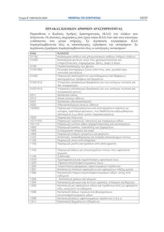 ΕΦΗΜΕΡΙ∆Α TΗΣ ΚΥΒΕΡΝΗΣΕΩΣ 10727Τεύχος B’1044/26.03.2020
( )
.
.
.
.
01192
01293
, , ,
0130
01491902 ( , , ,
)
01493
016310...