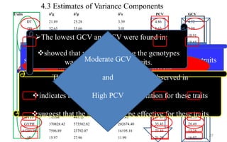 Genetic Variability for yield in Maize (Zea mays l.) inbred lines | PPT