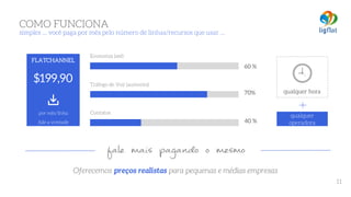 COMO FUNCIONA 
simples … você paga por mês pelo número de linhas/recursos que usar …
Oferecemos preços realistas para pequenas e médias empresas
Economia (até)
60 %
Tráfego de Voz (aumento)
70%
Contatos
40 %
qualquer hora
qualquer
operadora
	
  	
  fale mais pagando o mesmo
FLATCHANNEL
$199,90
por mês/linha	
  
fale a vontade
11
 