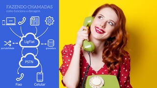 FAZENDO CHAMADAS 
como funciona a discagem
LigFlat
PSTN
portabilidade gravadora
Fixo Celular
 