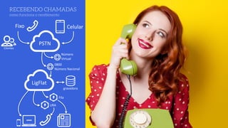 RECEBENDO CHAMADAS 
como funciona o recebimento
PSTN
LigFlat
gravadora
Fixo Celular
URA
Fila
Número	
  
Virtual
Clientes
0800	
  
Número	
  Nacional
 