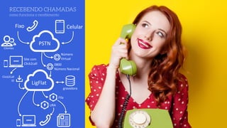 RECEBENDO CHAMADAS 
como funciona o recebimento
PSTN
LigFlat
gravadora
Fixo Celular
URA
Fila
Site	
  com 
Click2call
Click2Call	
  
ID
Número	
  
Virtual
Clientes
0800	
  
Número	
  Nacional
 