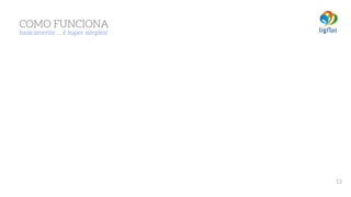 COMO FUNCIONA 
basicamente … é super simples!
13
 
