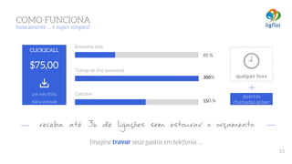 COMO FUNCIONA 
basicamente … é super simples!
Imagine travar seus gastos em telefonia …
Economia (até)
85 %
Tráfego de Voz (aumento)
300%
Contatos
150 %
qualquer hora
quantas
chamadas quiser
	
  	
  receba até 3x de ligações sem estourar o orçamento
CLICK2CALL
$75,00
por mês/linha	
  
fale a vontade
13
 