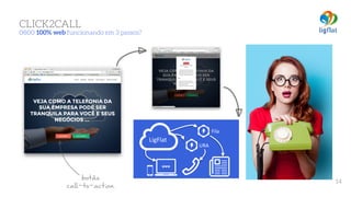 CLICK2CALL 
0800 100% web funcionando em 3 passos?
14
LigFlat
URA
Fila
botãocall-to-action
 