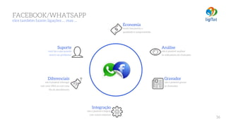 FACEBOOK/WHATSAPP 
eles também fazem ligações … mas …
16
Análise
não é possível analisar 
os indicadores de chamadas
Economia
muito boa porém a  
qualidade é comprometida
Diferenciais
não é possível interagir 
com uma URA ou com uma 
fila de atendimento
Integração
não é possível integrar
com outros sistemas
Suporte
você faz o que quando 
ocorre um problema?
Gravador
não é possível gravar 
as chamadas
 
