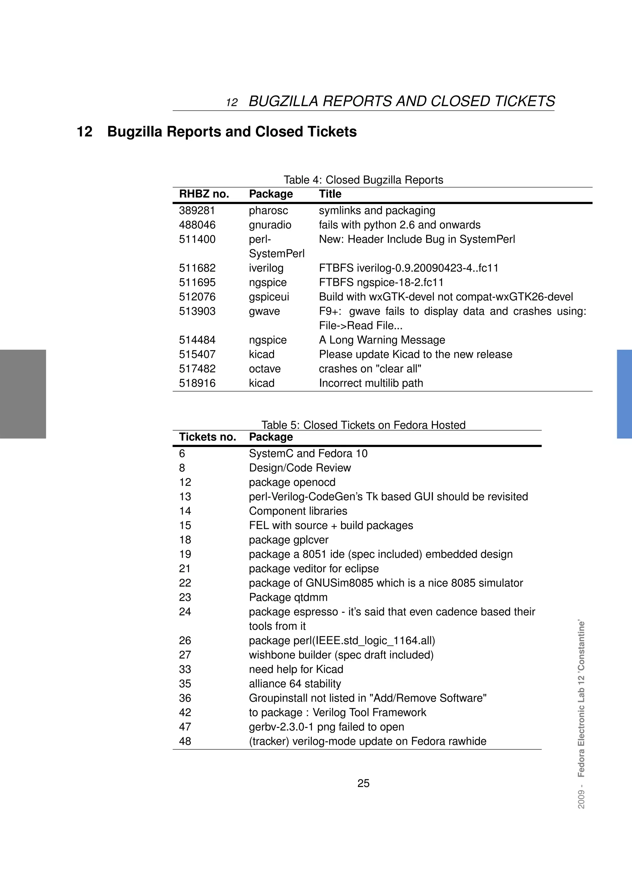 12   BUGZILLA REPORTS AND CLOSED TICKETS

12   Bugzilla Reports and Closed Tickets


                                     Table 4: Closed Bugzilla Reports
               RHBZ no.      Package        Title
               389281        pharosc        symlinks and packaging
               488046        gnuradio       fails with python 2.6 and onwards
               511400        perl-          New: Header Include Bug in SystemPerl
                             SystemPerl
               511682        iverilog       FTBFS iverilog-0.9.20090423-4..fc11
               511695        ngspice        FTBFS ngspice-18-2.fc11
               512076        gspiceui       Build with wxGTK-devel not compat-wxGTK26-devel
               513903        gwave          F9+: gwave fails to display data and crashes using:
                                            File->Read File...
               514484        ngspice        A Long Warning Message
               515407        kicad          Please update Kicad to the new release
               517482        octave         crashes on "clear all"
               518916        kicad          Incorrect multilib path


                                 Table 5: Closed Tickets on Fedora Hosted
               Tickets no.   Package
               6             SystemC and Fedora 10
               8             Design/Code Review
               12            package openocd
               13            perl-Verilog-CodeGen’s Tk based GUI should be revisited
               14            Component libraries
               15            FEL with source + build packages
               18            package gplcver
               19            package a 8051 ide (spec included) embedded design
               21            package veditor for eclipse
               22            package of GNUSim8085 which is a nice 8085 simulator
               23            Package qtdmm
               24            package espresso - it’s said that even cadence based their
                                                                                             2009 - Fedora Electronic Lab 12 ’Constantine’




                             tools from it
               26            package perl(IEEE.std_logic_1164.all)
               27            wishbone builder (spec draft included)
               33            need help for Kicad
               35            alliance 64 stability
               36            Groupinstall not listed in "Add/Remove Software"
               42            to package : Verilog Tool Framework
               47            gerbv-2.3.0-1 png failed to open
               48            (tracker) verilog-mode update on Fedora rawhide


                                                  25
 