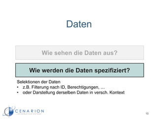 Daten
Wie sehen die Daten aus?
Wie werden die Daten spezifiziert?
10
Selektionen der Daten
• z.B. Filterung nach ID, Berechtigungen, …
• oder Darstellung derselben Daten in versch. Kontext
 
