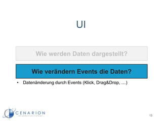 UI
Wie werden Daten dargestellt?
Wie verändern Events die Daten?
13
• Datenänderung durch Events (Klick, Drag&Drop, …)
 