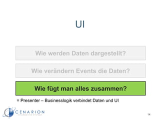UI
Wie werden Daten dargestellt?
Wie verändern Events die Daten?
Wie fügt man alles zusammen?
14
= Presenter – Businesslogik verbindet Daten und UI
 
