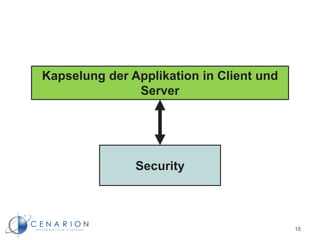 Kapselung der Applikation in Client und
Server
Security
15
 