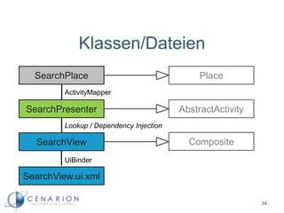 Klassen/Dateien
34
SearchPlace
SearchView.ui.xml
UiBinder
Place
AbstractActivity
ActivityMapper
Composite
Lookup / Dependency Injection
SearchPresenter
SearchView
 