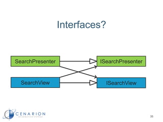 Interfaces?
35
SearchPresenter
SearchView
ISearchPresenter
ISearchView
 