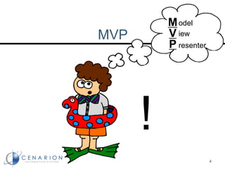 MVP
4
M
V
P
odel
iew
resenter
!
 