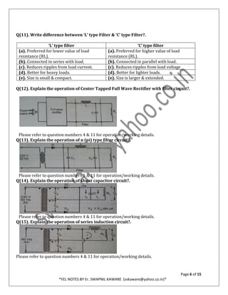 Page 6 of 15
*FEL NOTES BY Er. SWAPNIL KAWARE (svkaware@yahoo.co.in)*
Q(11). Write difference between ‘L’ type Filter & ‘C’ type Filter?.
‘L’ type filter ‘C’ type filter
(a). Preferred for lower value of load
resistance (RL).
(a). Preferred for higher value of load
resistance (RL).
(b). Connected in series with load. (b). Connected in parallel with load.
(c). Reduces ripples from load current. (c). Reduces ripples from load voltage
(d). Better for heavy loads. (d). Better for lighter loads.
(e). Size is small & compact. (e). Size is larger & extended.
Q(12). Explain the operation of Center Tapped Full Wave Rectifier with filter circuit?.
Please refer to question numbers 4 & 11 for operation/working details.
Q(13). Explain the operation of ᴨ (pi) type filter circuit?.
Please refer to question numbers 1 & 11 for operation/working details.
Q(14). Explain the operation of shunt capacitor circuit?.
Please refer to question numbers 4 & 11 for operation/working details.
Q(15). Explain the operation of series induction circuit?.
Please refer to question numbers 4 & 11 for operation/working details.
 