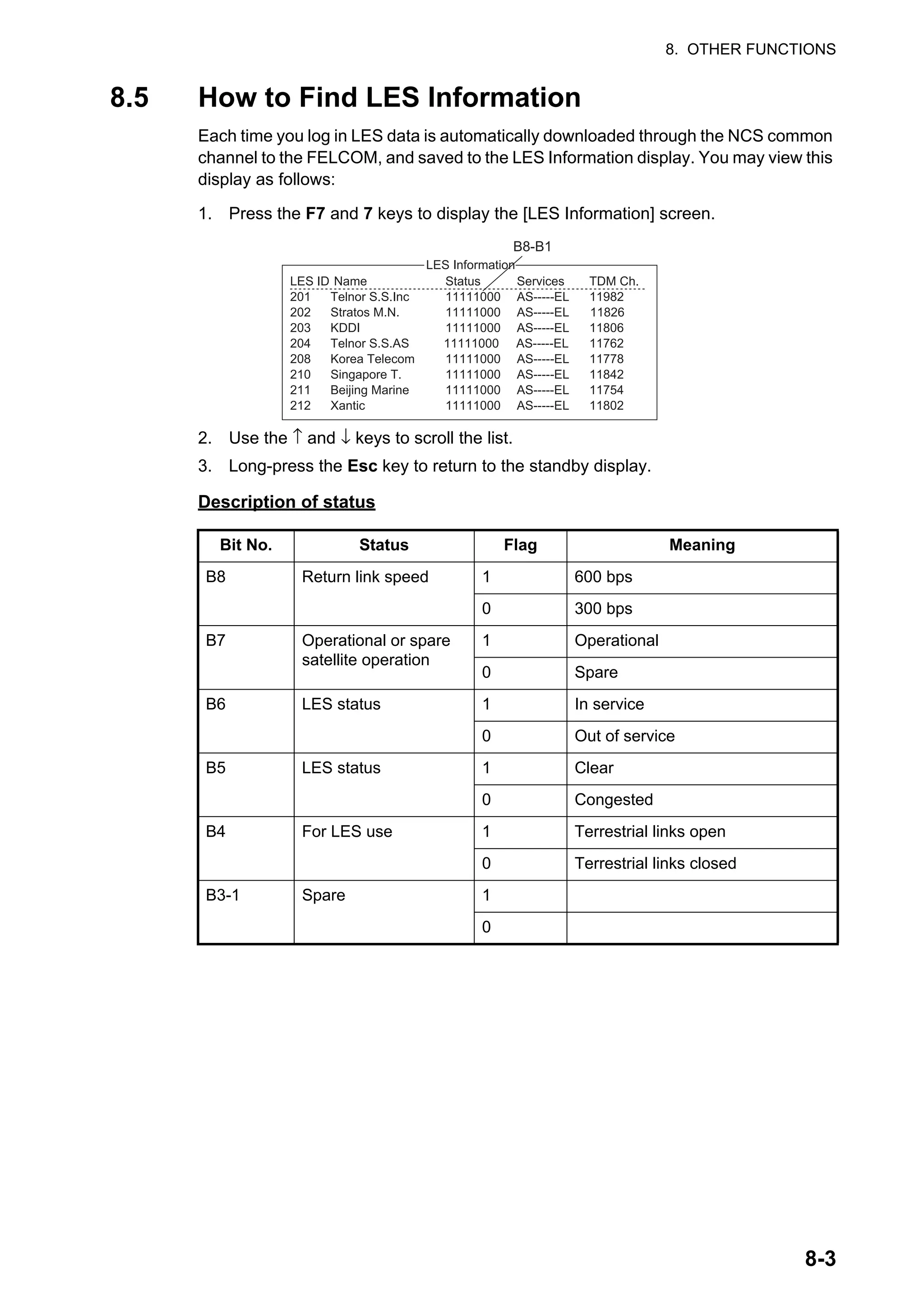 8. OTHER FUNCTIONS
8-3
8.5 How to Find LES Information
Each time you log in LES data is automatically downloaded through the NCS common
channel to the FELCOM, and saved to the LES Information display. You may view this
display as follows:
1. Press the F7 and 7 keys to display the [LES Information] screen.
2. Use the ↑ and ↓ keys to scroll the list.
3. Long-press the Esc key to return to the standby display.
Description of status
Bit No. Status Flag Meaning
B8 Return link speed 1 600 bps
0 300 bps
B7 Operational or spare
satellite operation
1 Operational
0 Spare
B6 LES status 1 In service
0 Out of service
B5 LES status 1 Clear
0 Congested
B4 For LES use 1 Terrestrial links open
0 Terrestrial links closed
B3-1 Spare 1
0
LES ID Name Status Services TDM Ch.
201 Telnor S.S.Inc 11111000 AS-----EL 11982
202 Stratos M.N. 11111000 AS-----EL 11826
203 KDDI 11111000 AS-----EL 11806
204 Telnor S.S.AS 11111000 AS-----EL 11762
208 Korea Telecom 11111000 AS-----EL 11778
210 Singapore T. 11111000 AS-----EL 11842
211 Beijing Marine 11111000 AS-----EL 11754
212 Xantic 11111000 AS-----EL 11802
LES Information
B8-B1
 