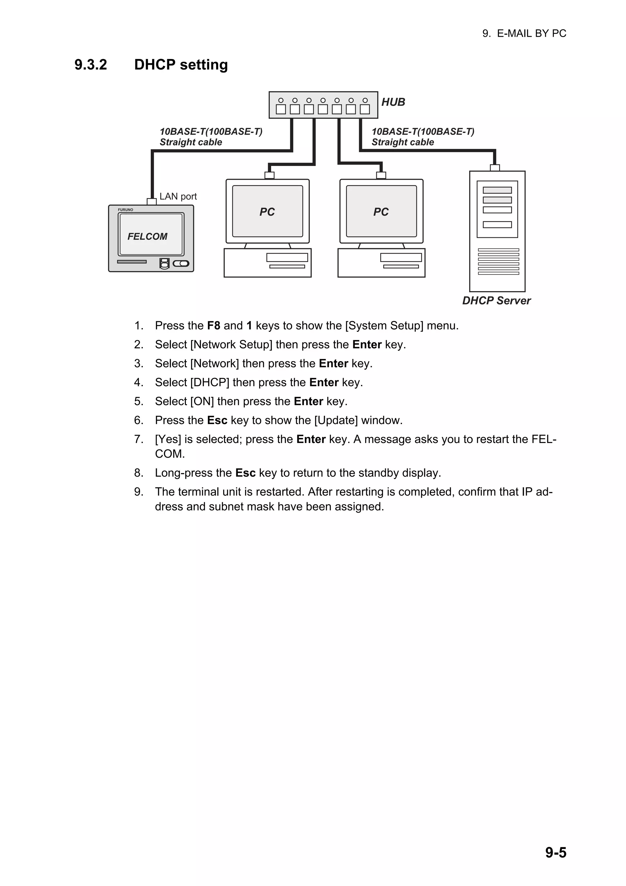 9. E-MAIL BY PC
9-5
9.3.2 DHCP setting
1. Press the F8 and 1 keys to show the [System Setup] menu.
2. Select [Network Setup] then press the Enter key.
3. Select [Network] then press the Enter key.
4. Select [DHCP] then press the Enter key.
5. Select [ON] then press the Enter key.
6. Press the Esc key to show the [Update] window.
7. [Yes] is selected; press the Enter key. A message asks you to restart the FEL-
COM.
8. Long-press the Esc key to return to the standby display.
9. The terminal unit is restarted. After restarting is completed, confirm that IP ad-
dress and subnet mask have been assigned.
LAN port
FURUNO
FELCOM
PC
PC
HUB
10BASE-T(100BASE-T)
Straight cable
10BASE-T(100BASE-T)
Straight cable
DHCP Server
 