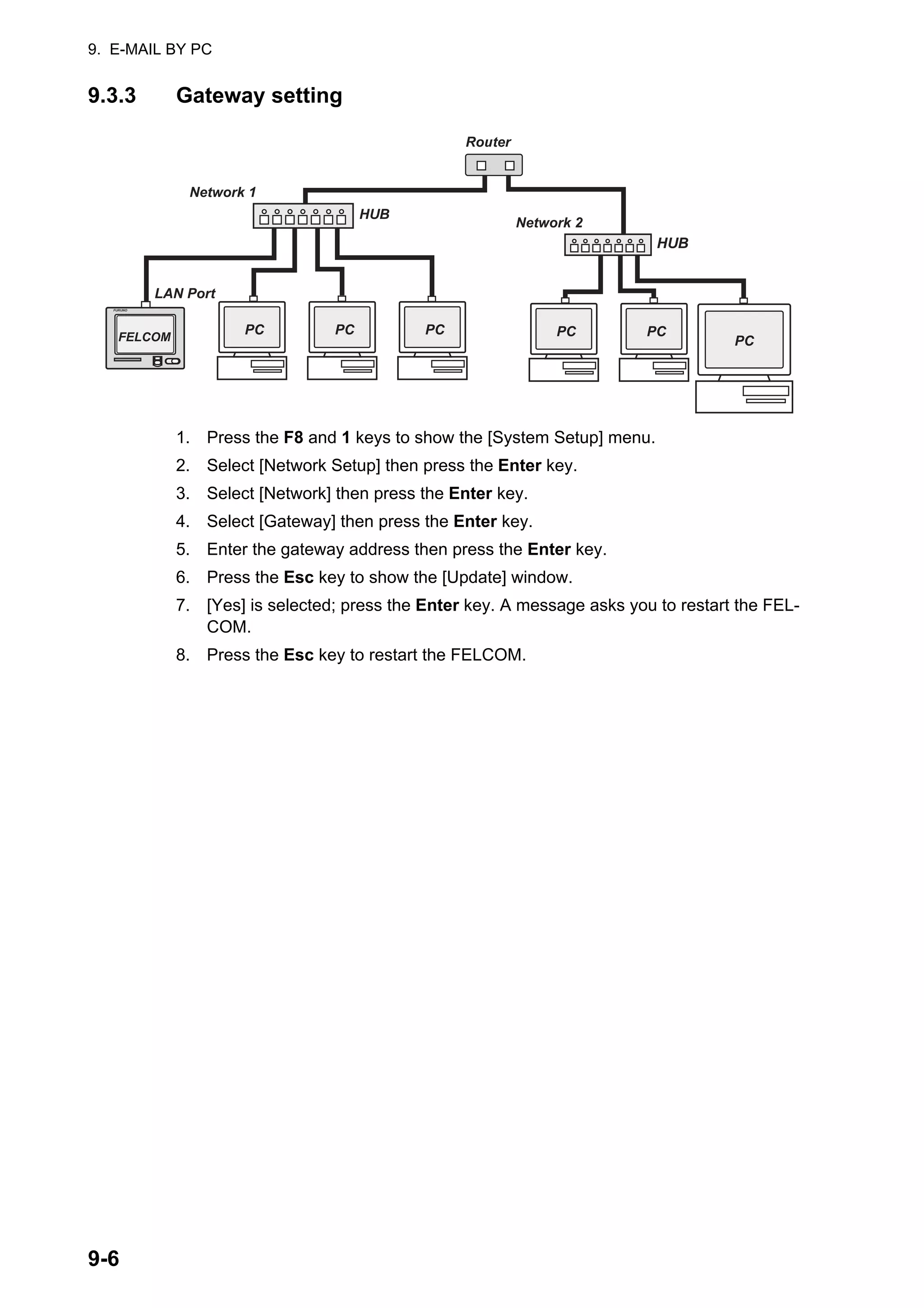 9. E-MAIL BY PC
9-6
9.3.3 Gateway setting
1. Press the F8 and 1 keys to show the [System Setup] menu.
2. Select [Network Setup] then press the Enter key.
3. Select [Network] then press the Enter key.
4. Select [Gateway] then press the Enter key.
5. Enter the gateway address then press the Enter key.
6. Press the Esc key to show the [Update] window.
7. [Yes] is selected; press the Enter key. A message asks you to restart the FEL-
COM.
8. Press the Esc key to restart the FELCOM.
FURUNO
FELCOM
HUB
PC
PC
PC
HUB
Router
Network 1
Network 2
LAN Port
PC
PC PC
 