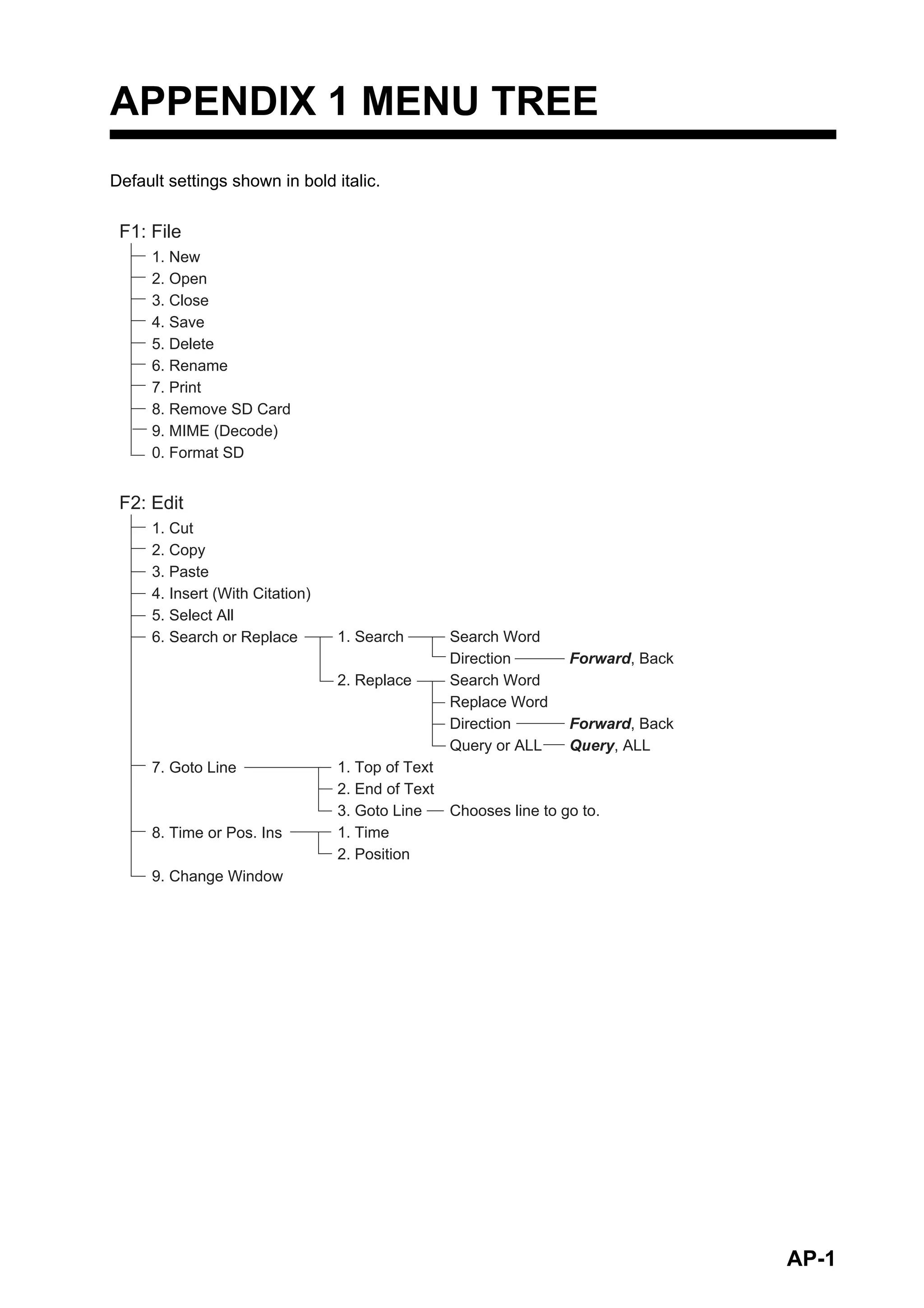 AP-1
APPENDIX 1 MENU TREE
Default settings shown in bold italic.
F1: File
1. New
2. Open
3. Close
4. Save
5. Delete
6. Rename
7. Print
8. Remove SD Card
9. MIME (Decode)
0. Format SD
F2: Edit
1. Cut
2. Copy
3. Paste
4. Insert (With Citation)
5. Select All
6. Search or Replace
7. Goto Line
8. Time or Pos. Ins
9. Change Window
1. Search
2. Replace
1. Top of Text
2. End of Text
3. Goto Line
1. Time
2. Position
Search Word
Direction
Search Word
Replace Word
Direction
Query or ALL
Chooses line to go to.
Forward, Back
Forward, Back
Query, ALL
 
