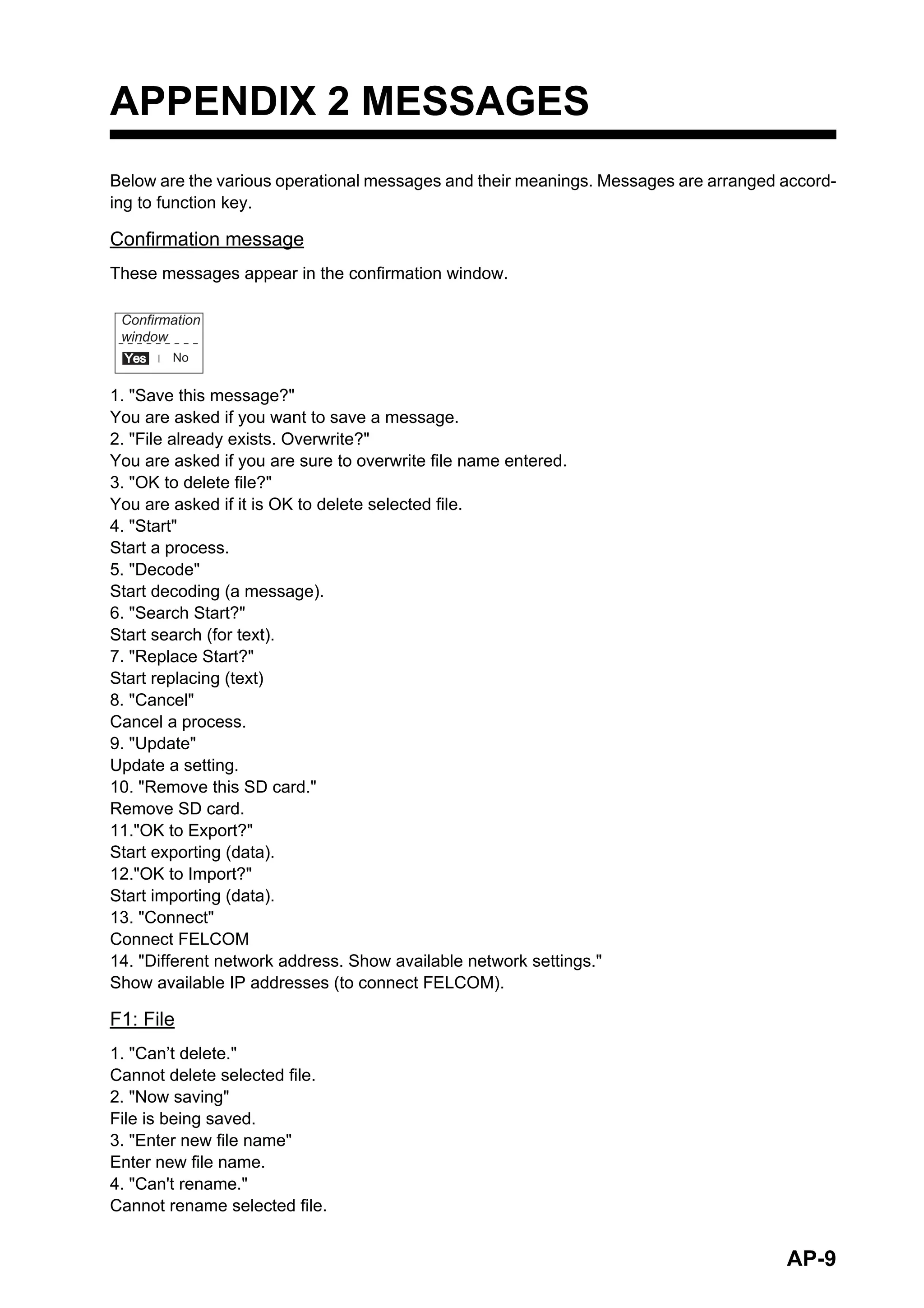 AP-9
APPENDIX 2 MESSAGES
Below are the various operational messages and their meanings. Messages are arranged accord-
ing to function key.
Confirmation message
These messages appear in the confirmation window.
1. "Save this message?"
You are asked if you want to save a message.
2. "File already exists. Overwrite?"
You are asked if you are sure to overwrite file name entered.
3. "OK to delete file?"
You are asked if it is OK to delete selected file.
4. "Start"
Start a process.
5. "Decode"
Start decoding (a message).
6. "Search Start?"
Start search (for text).
7. "Replace Start?"
Start replacing (text)
8. "Cancel"
Cancel a process.
9. "Update"
Update a setting.
10. "Remove this SD card."
Remove SD card.
11."OK to Export?"
Start exporting (data).
12."OK to Import?"
Start importing (data).
13. "Connect"
Connect FELCOM
14. "Different network address. Show available network settings."
Show available IP addresses (to connect FELCOM).
F1: File
1. "Can’t delete."
Cannot delete selected file.
2. "Now saving"
File is being saved.
3. "Enter new file name"
Enter new file name.
4. "Can't rename."
Cannot rename selected file.
No
Yes
Yes
Confirmation
window
 