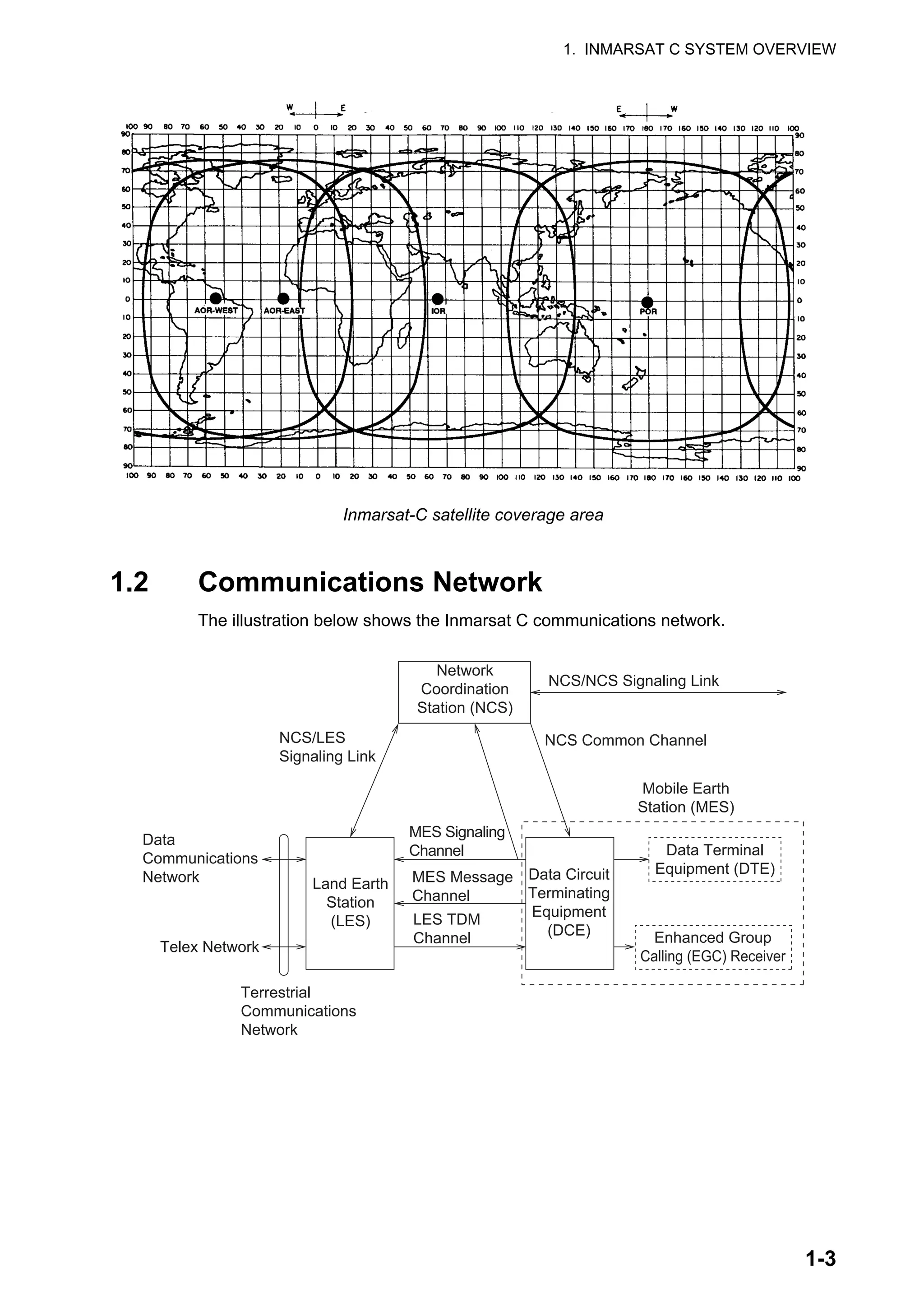 1. INMARSAT C SYSTEM OVERVIEW
1-3
Inmarsat-C satellite coverage area
1.2 Communications Network
The illustration below shows the Inmarsat C communications network.
Telex Network
Terrestrial
Communications
Network
Land Earth
Station
(LES)
MES Signaling
Channel
MES Message
Channel
LES TDM
Channel
NCS/LES
Signaling Link
Network
Coordination
Station (NCS)
NCS/NCS Signaling Link
NCS Common Channel
Mobile Earth
Station (MES)
Data Terminal
Equipment (DTE)
Enhanced Group
Calling (EGC) Receiver
Data Circuit
Terminating
Equipment
(DCE)
Data
Communications
Network
 