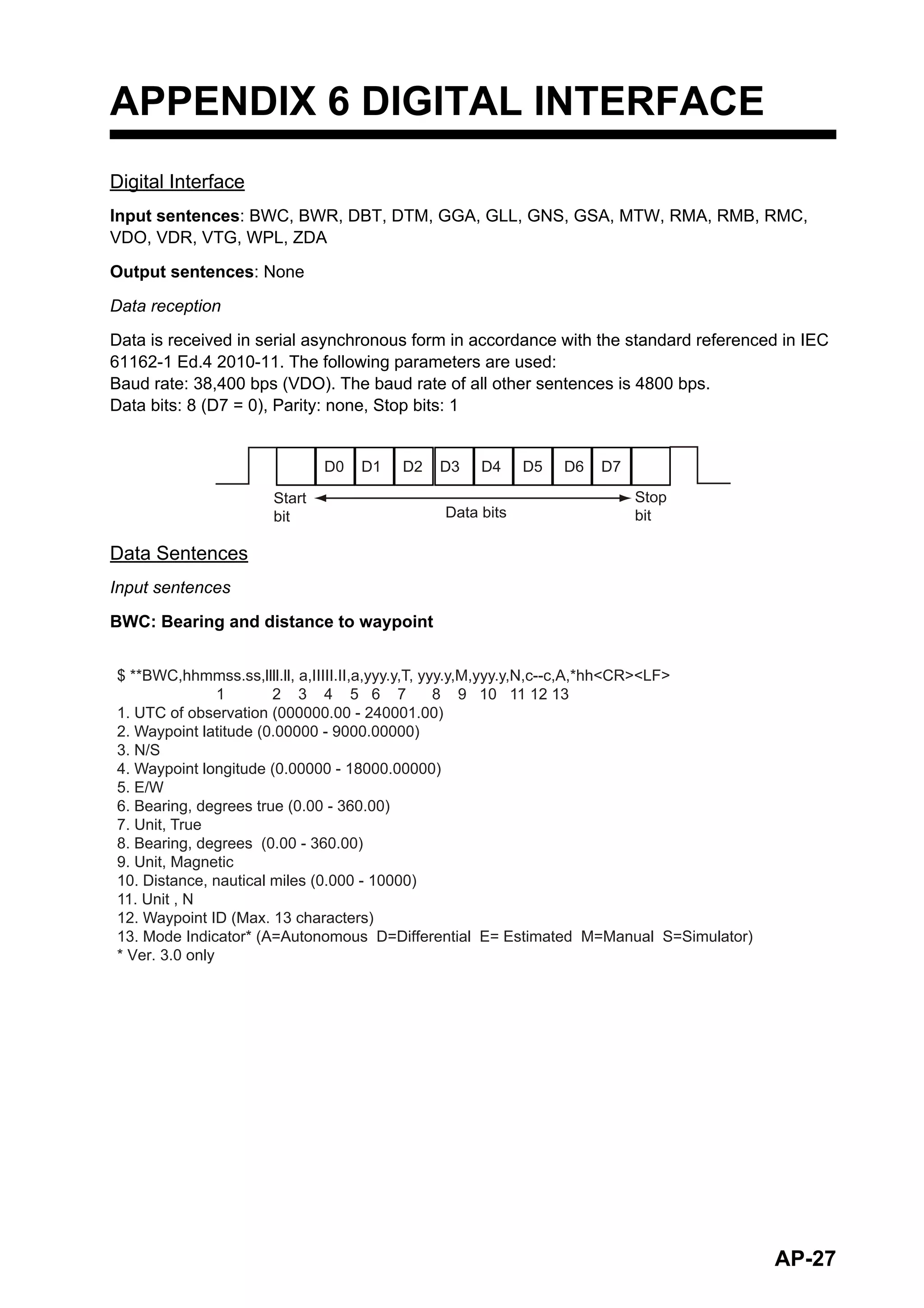 AP-27
APPENDIX 6 DIGITAL INTERFACE
Digital Interface
Input sentences: BWC, BWR, DBT, DTM, GGA, GLL, GNS, GSA, MTW, RMA, RMB, RMC,
VDO, VDR, VTG, WPL, ZDA
Output sentences: None
Data reception
Data is received in serial asynchronous form in accordance with the standard referenced in IEC
61162-1 Ed.4 2010-11. The following parameters are used:
Baud rate: 38,400 bps (VDO). The baud rate of all other sentences is 4800 bps.
Data bits: 8 (D7 = 0), Parity: none, Stop bits: 1
Data Sentences
Input sentences
BWC: Bearing and distance to waypoint
D0 D1 D2 D3 D4 D5 D6 D7
Start
bit
Stop
bit
Data bits
$ **BWC,hhmmss.ss,llll.ll, a,IIIII.II,a,yyy.y,T, yyy.y,M,yyy.y,N,c--c,A,*hh<CR><LF>
1 2 3 4 5 6 7 8 9 10 11 12 13
1. UTC of observation (000000.00 - 240001.00)
2. Waypoint latitude (0.00000 - 9000.00000)
3. N/S
4. Waypoint longitude (0.00000 - 18000.00000)
5. E/W
6. Bearing, degrees true (0.00 - 360.00)
7. Unit, True
8. Bearing, degrees (0.00 - 360.00)
9. Unit, Magnetic
10. Distance, nautical miles (0.000 - 10000)
11. Unit , N
12. Waypoint ID (Max. 13 characters)
13. Mode Indicator* (A=Autonomous D=Differential E= Estimated M=Manual S=Simulator)
* Ver. 3.0 only
 